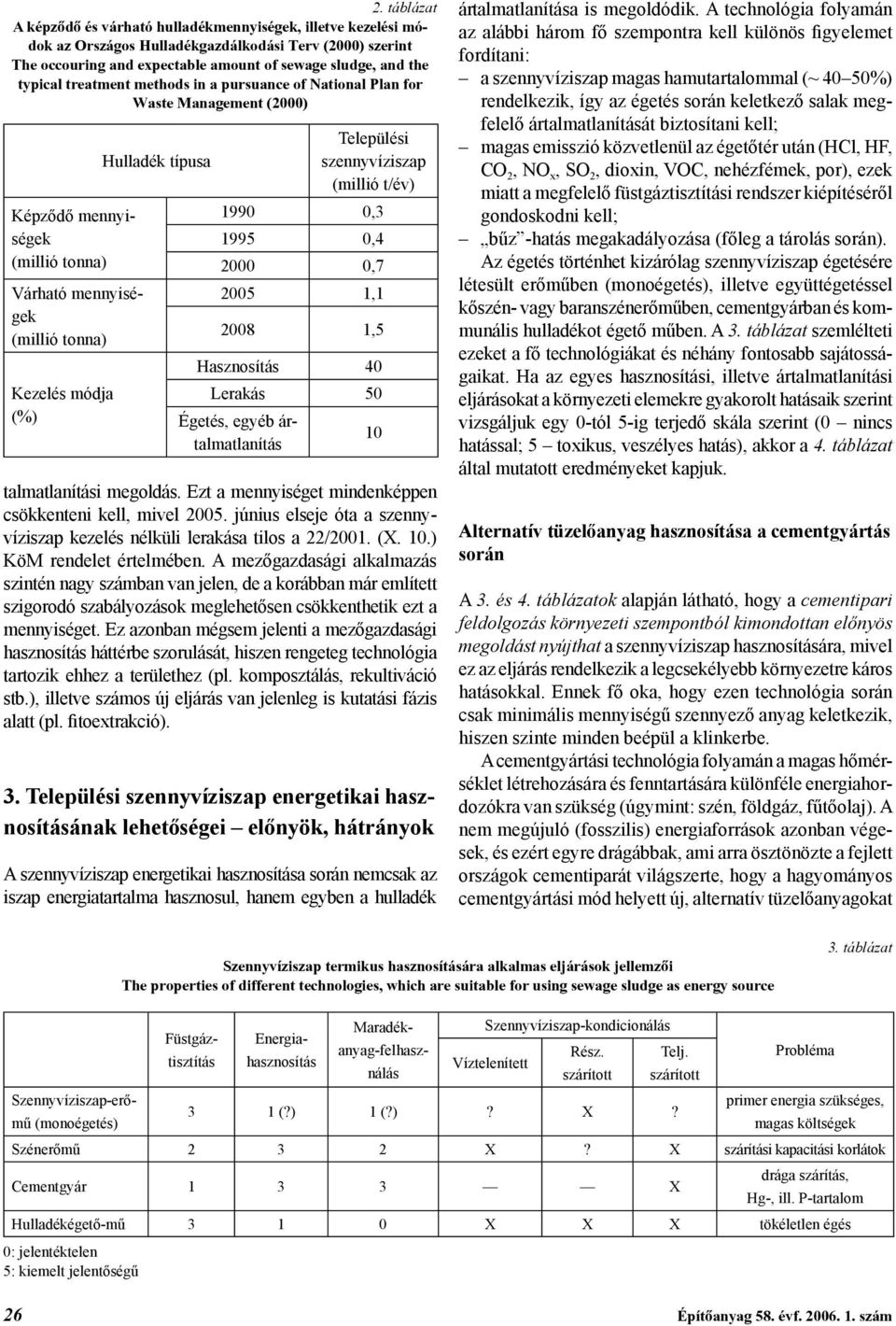 szennyvíziszap (millió t/év) 1990 0,3 1995 0,4 2000 0,7 2005 1,1 2008 1,5 Hasznosítás 40 Lerakás 50 Égetés, egyéb ártalmatlanítás talmatlanítási megoldás.