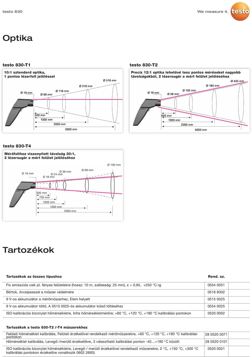 2 lézersugár a mért felület jelöléséhez Ø 100 mm Ø 16 mm Ø 36 mm Ø 24 mmø Ø 18 mm 68 mm 700 mm 1000 mm 1 2000 mm Tartozékok Tartozékok az összes típushoz Fix emissziós csík pl.