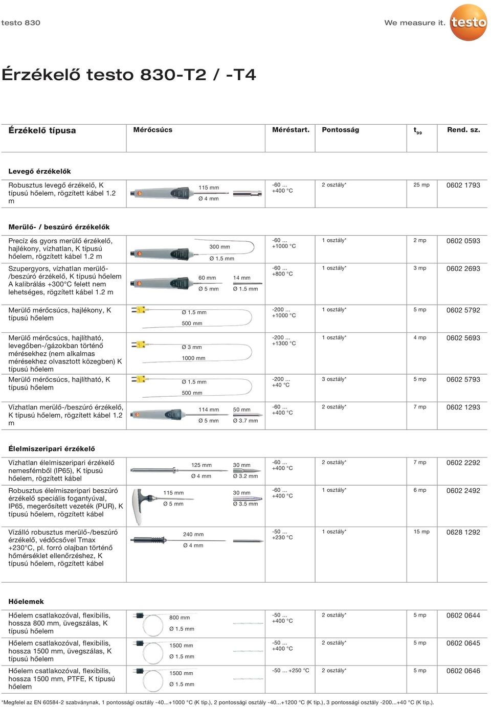 2 m 300 mm +1000 C 2 mp 0602 0593 Szupergyors, vízhatlan merülő- /beszúró érzékelő, K A kalibrálás +300 C felett nem lehetséges, rögzített kábel 1.