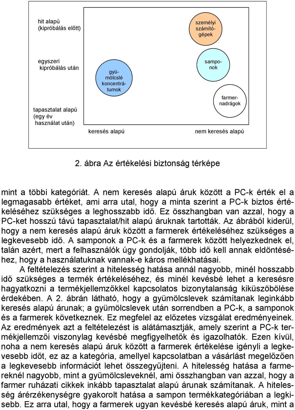 A nem keresés alapú áruk között a PC-k érték el a legmagasabb értéket, ami arra utal, hogy a minta szerint a PC-k biztos értékeléséhez szükséges a leghosszabb idő.