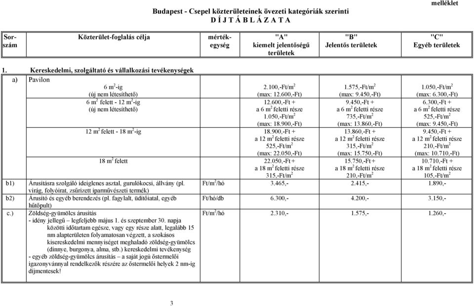 100,-Ft/m 2 (max: 12.600,-Ft) 1.575,-Ft/m 2 (max: 9.450,-Ft) 1.050,-Ft/m 2 (max: 6.300,-Ft) 12.600,-Ft + 9.450,-Ft + 6.300,-Ft + 1.050,-Ft/m 2 735,-Ft/m 2 (max: 18.900,-Ft) (max: 13.860,-Ft) (max: 9.