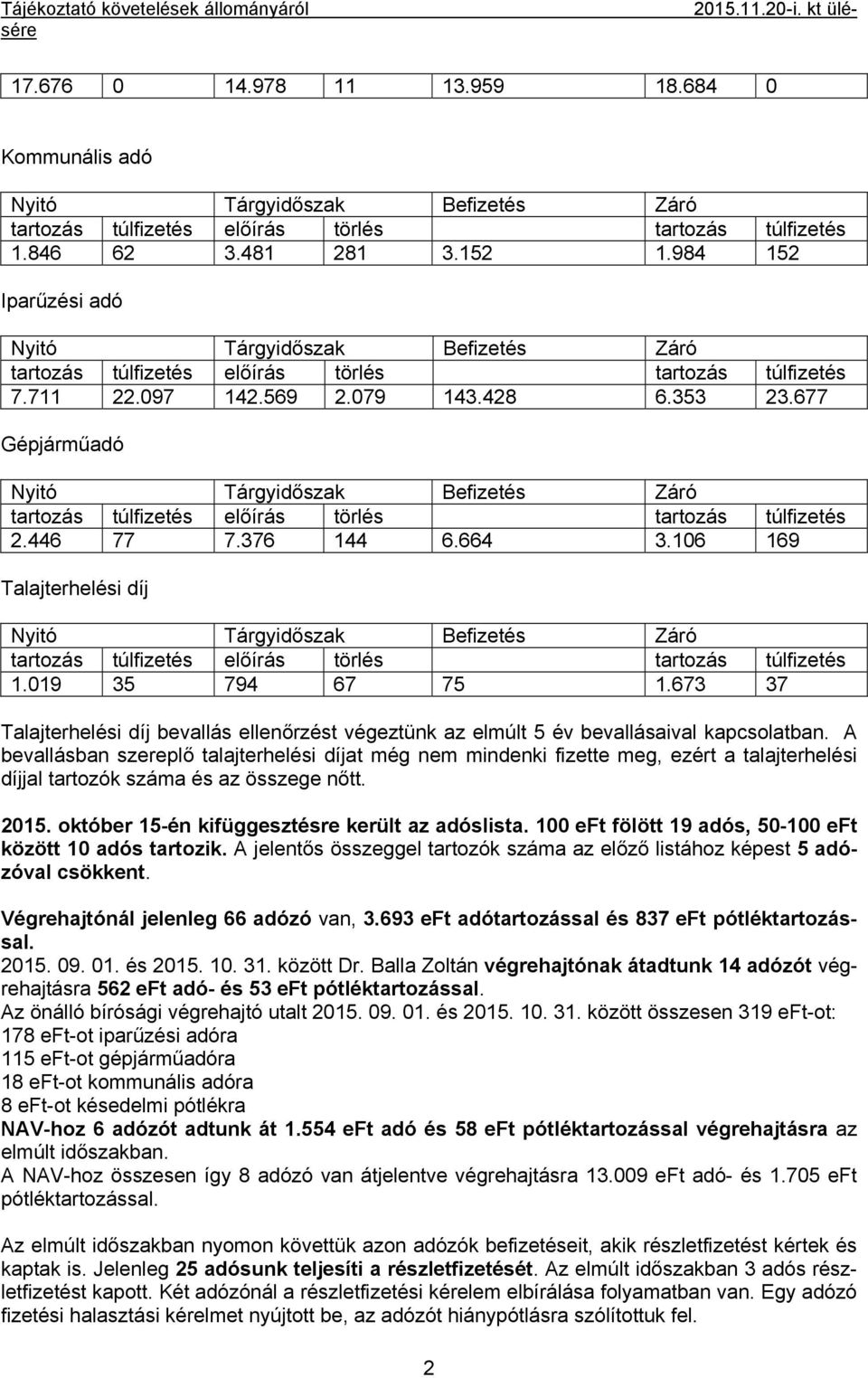 A bevallásban szereplő talajterhelési díjat még nem mindenki fizette meg, ezért a talajterhelési díjjal tartozók száma és az összege nőtt. 2015. október 15-én kifüggesztésre került az adóslista.