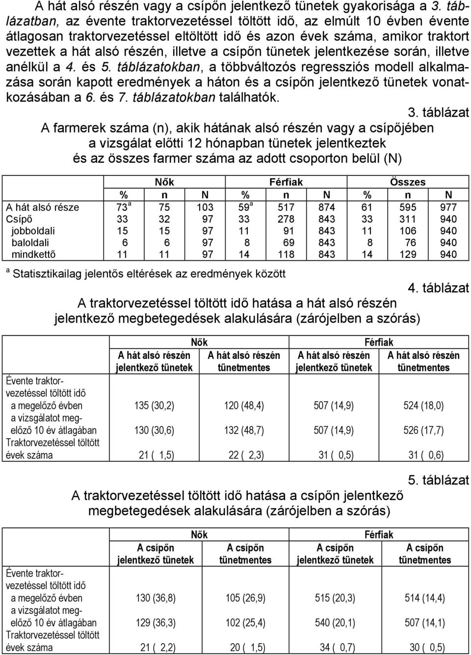 csípőn tünetek jelentkezése során, illetve anélkül a 4. és 5.