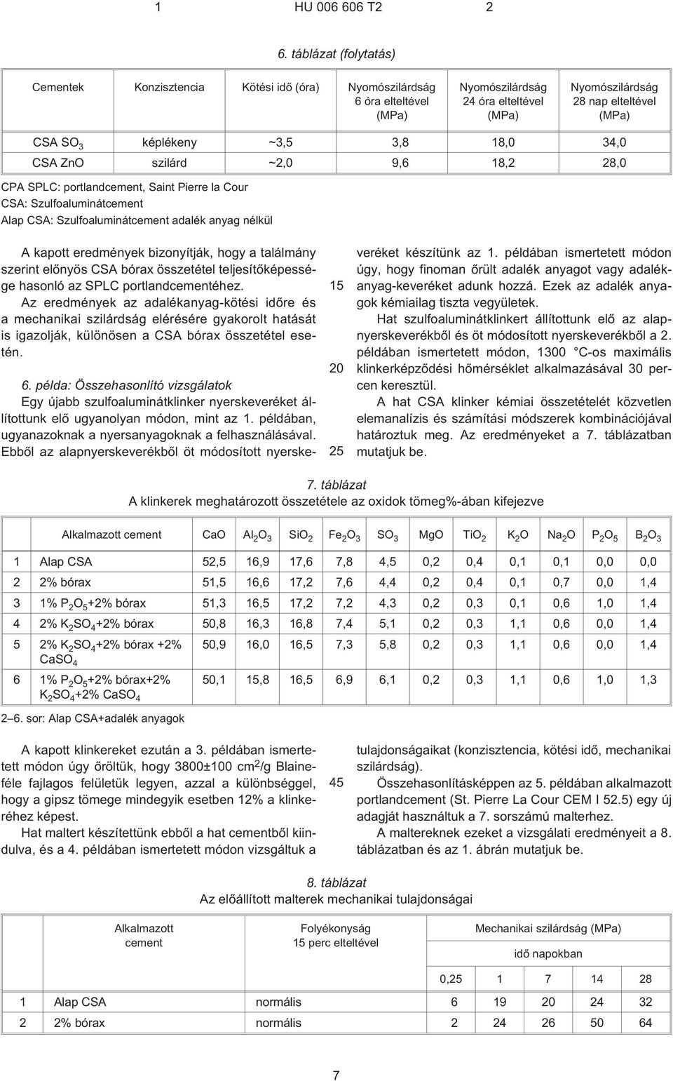 hogy a találmány szerint elõnyös CSA bórax összetétel teljesítõképessége hasonló az SPLC portlandcementéhez.