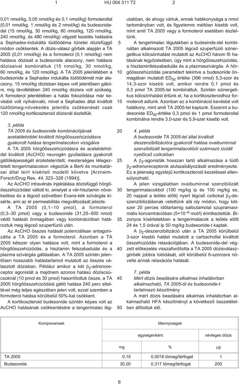 A dózis-válasz görbék alapján a TA 0 (0,01 nmol/kg) és a formoterol (0,1 nmol/kg) nem hatásos dózisait a budesonide alacsony, nem hatásos dózisaival kombináltuk ( nmol/kg, nmol/kg, 60 nmol/kg, és 1