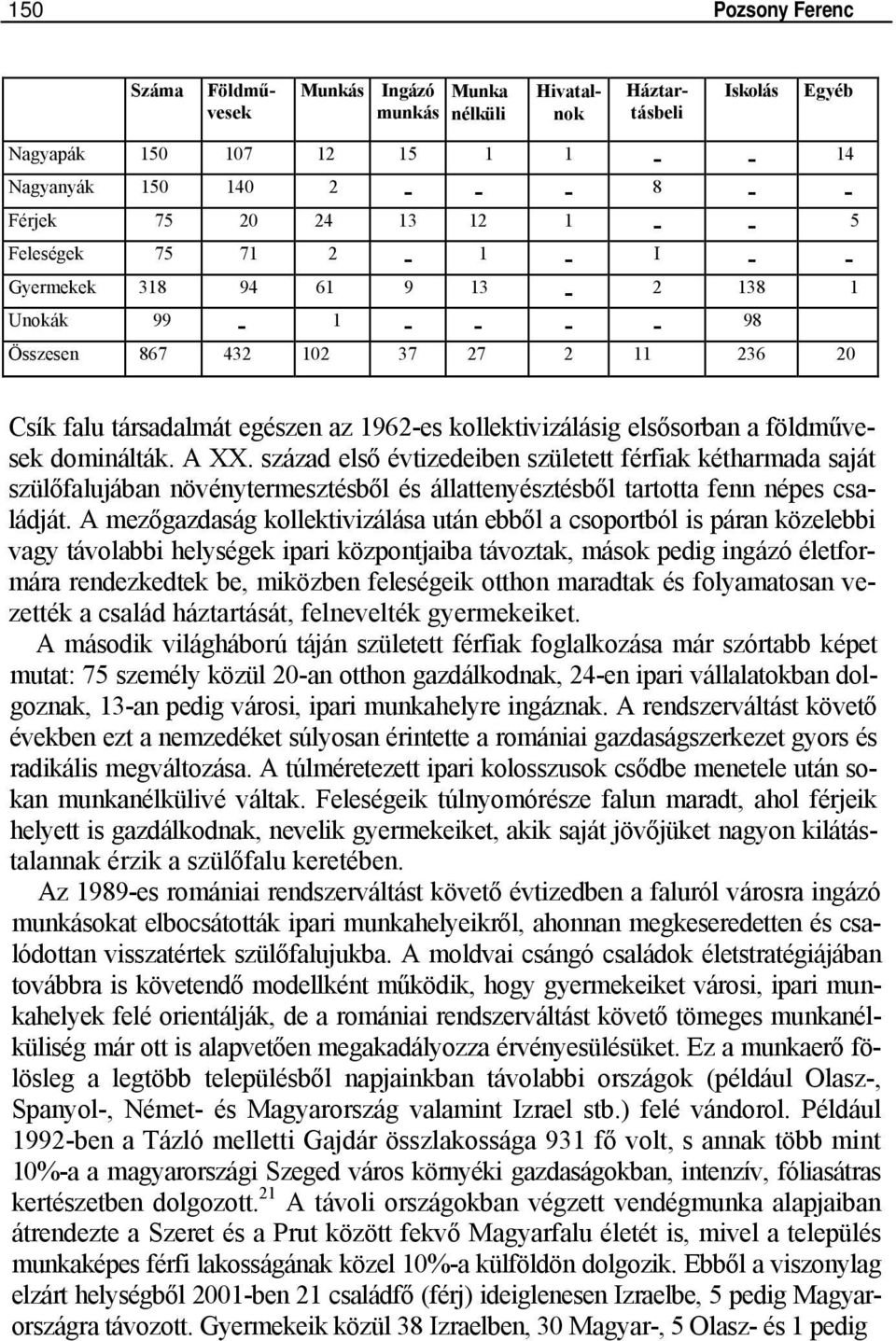 elsősorban a földművesek dominálták. A XX. század első évtizedeiben született férfiak kétharmada saját szülőfalujában növénytermesztésből és állattenyésztésből tartotta fenn népes családját.