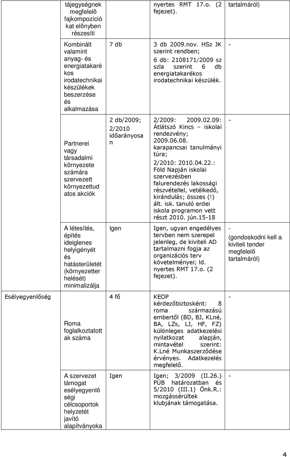 HSz JK szerint rendben; 6 db: 2108171/2009 sz szla szerint 6 db energiatakarékos irodatechnikai készülék.