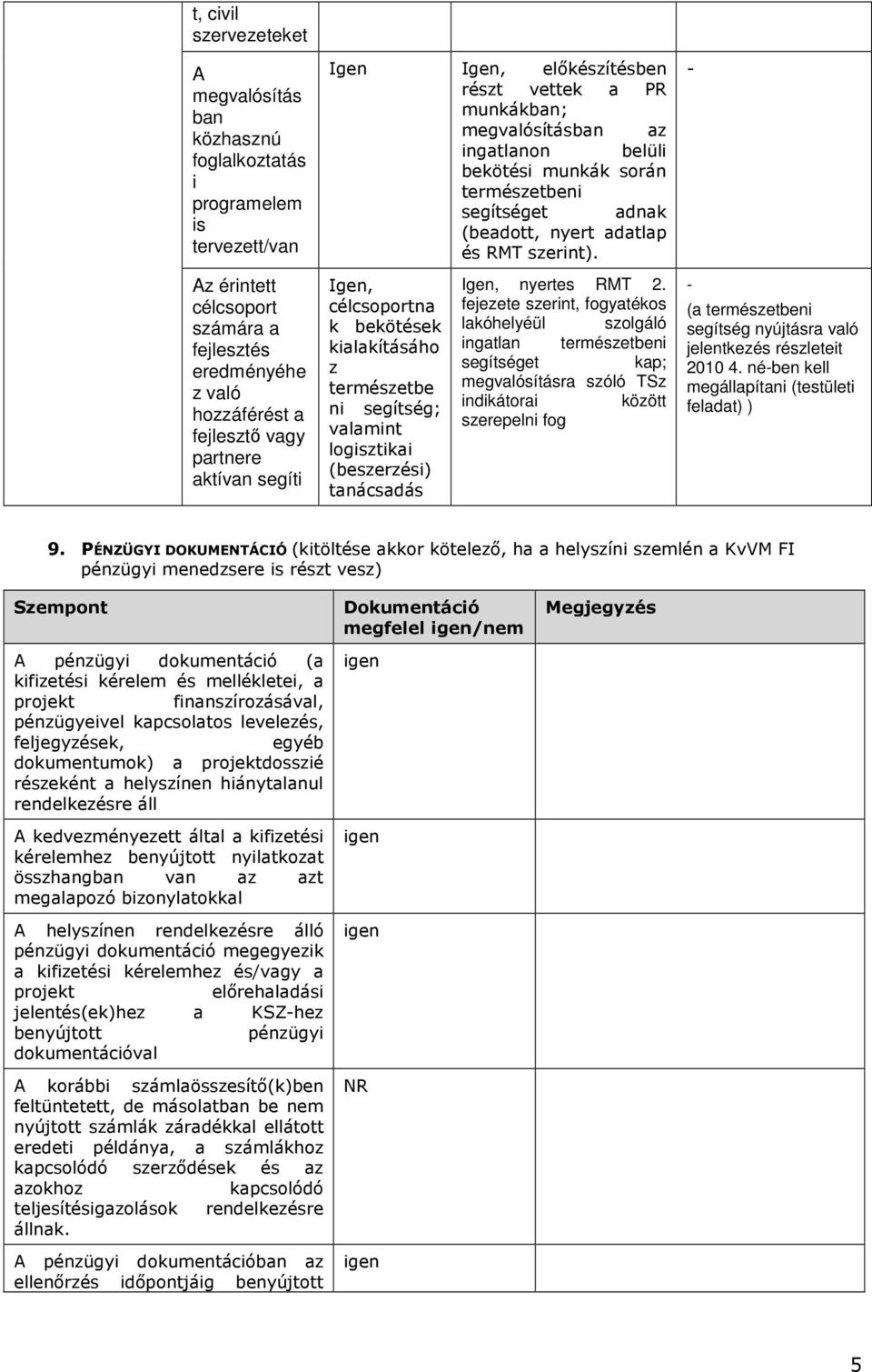 , célcsoportna k bekötések kialakításáho z természetbe ni segítség; valamint logisztikai (beszerzési) tanácsadás, nyertes RMT 2.