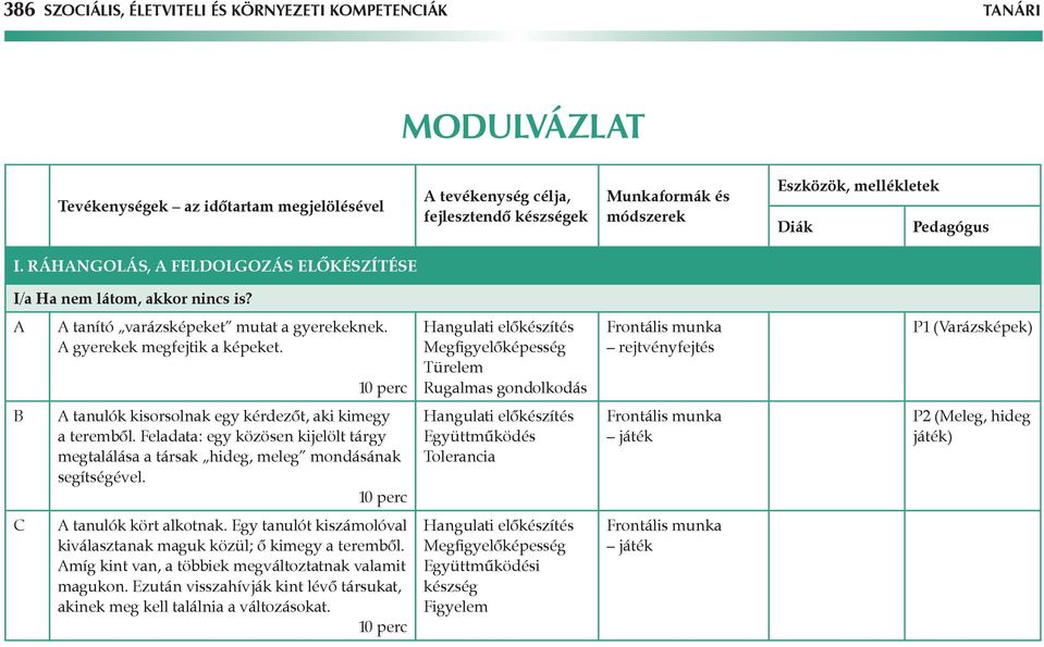 Hangulati előkészítés Megfigyelőképesség Türelem Rugalmas gondolkodás Frontális munka rejtvényfejtés P1 (Varázsképek) B A tanulók kisorsolnak egy kérdezőt, aki kimegy a teremből.