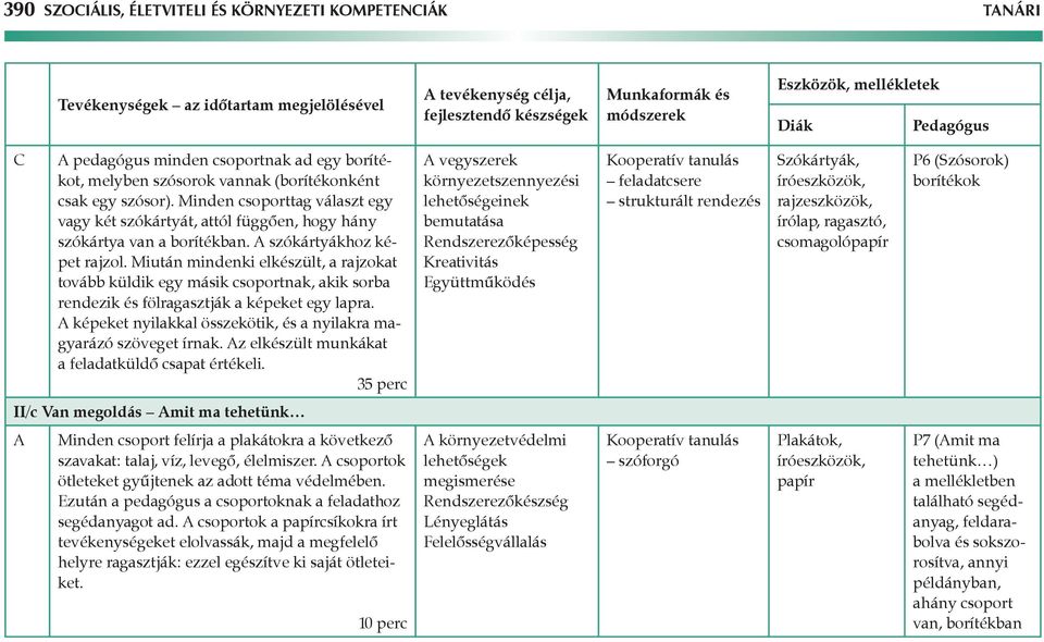 Minden csoporttag választ egy vagy két szókártyát, attól függően, hogy hány szókártya van a borítékban. A szókártyákhoz képet rajzol.