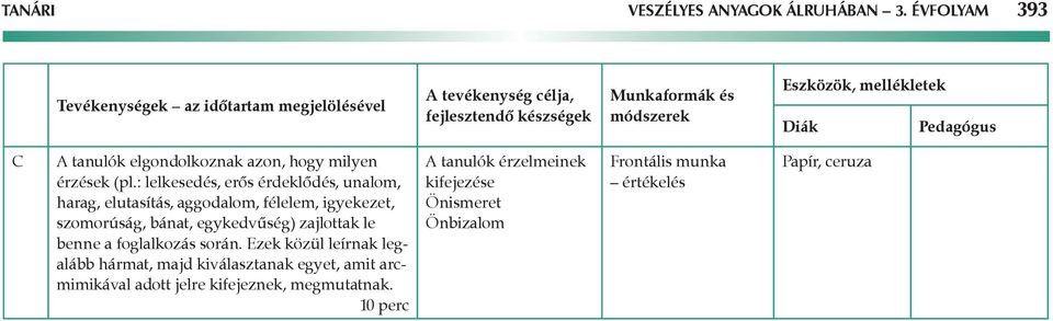 Pedagógus C A tanulók elgondolkoznak azon, hogy milyen érzések (pl.