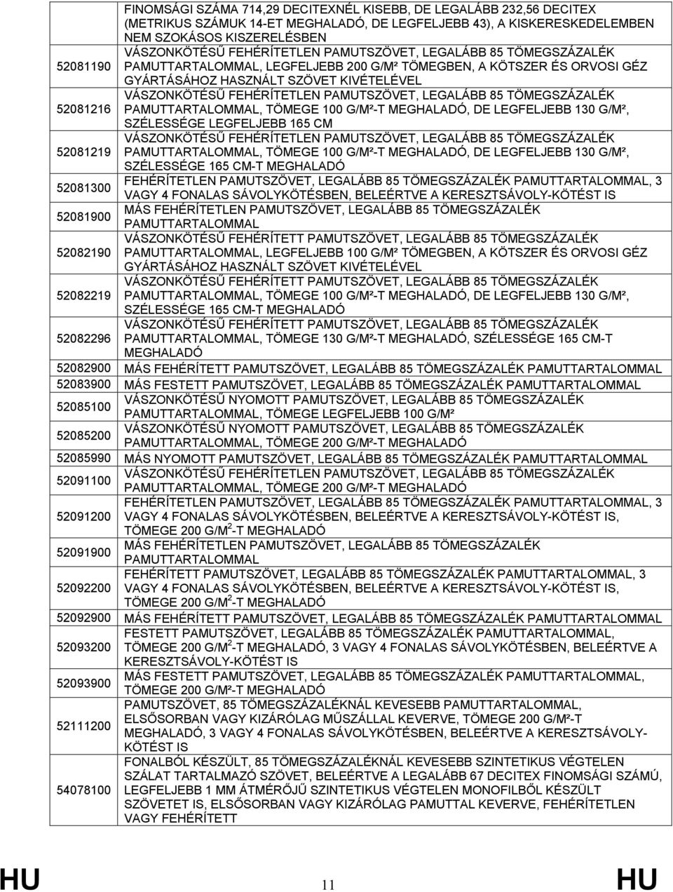 LEGALÁBB 85 TÖMEGSZÁZALÉK 52081216 PAMUTTARTALOMMAL, TÖMEGE 100 G/M²-T MEGHALADÓ, DE LEGFELJEBB 130 G/M², SZÉLESSÉGE LEGFELJEBB 165 CM VÁSZONKÖTÉSŰ FEHÉRÍTETLEN PAMUTSZÖVET, LEGALÁBB 85 TÖMEGSZÁZALÉK