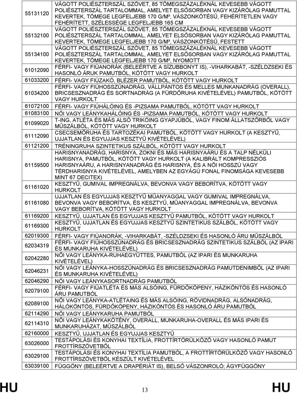 PAMUTTAL KEVERTEK, TÖMEGE LEGFELJEBB 170 G/M², VÁSZONKÖTÉSŰ, FESTETT VÁGOTT POLIÉSZTERSZÁL SZÖVET, 85 TÖMEGSZÁZALÉKNÁL KEVESEBB VÁGOTT 55134100 POLIÉSZTERSZÁL TARTALOMMAL, AMELYET ELSŐSORBAN VAGY