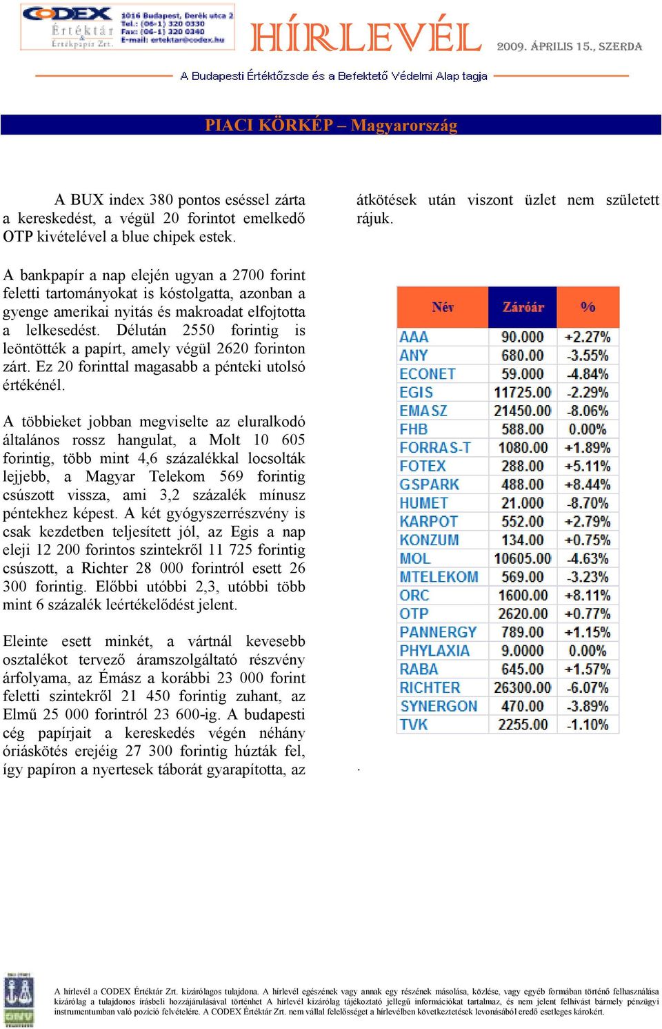 Délután 2550 forintig is leöntötték a papírt, amely végül 2620 forinton zárt. Ez 20 forinttal magasabb a pénteki utolsó értékénél.