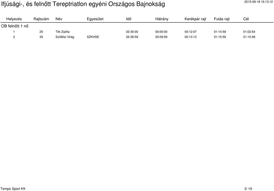 Szőllősi Virág SZKHSE 02:39:59 00:09:59