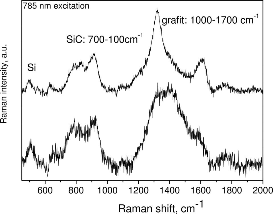 Si SiC: 700-100cm -1 600 800 1000