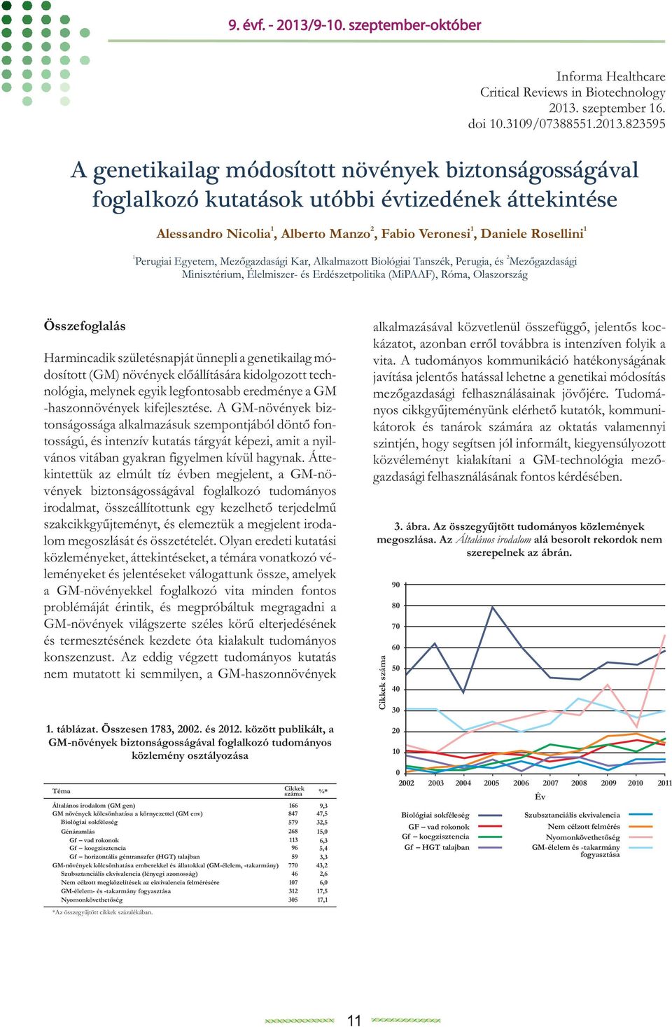 823595 A genetikailag módosított növények biztonságosságával foglalkozó kutatások utóbbi évtizedének áttekintése 1 2 1 1 Alessandro Nicolia, Alberto Manzo, Fabio Veronesi, Daniele Rosellini 1 2