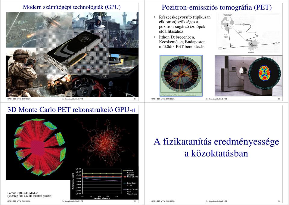 Aszódi Attila, BME NTI 21 OAH - TIT, MTA, 2009.11.24. Dr.