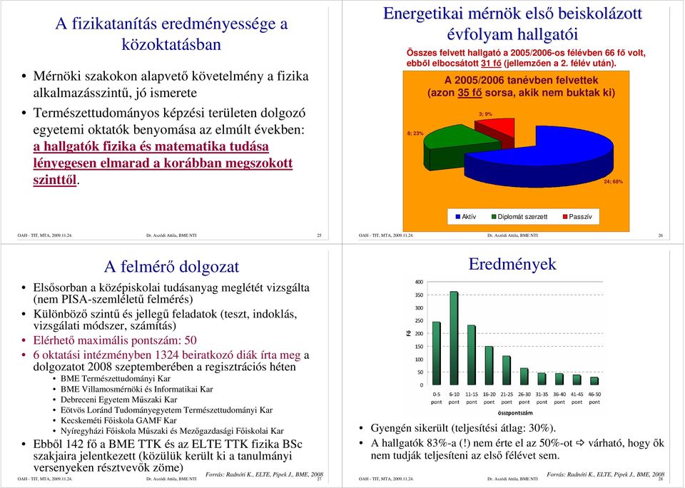 Energetikai mérnök elsı beiskolázott évfolyam hallgatói Összes felvett hallgató a 2005/2006-os félévben 66 fı volt, ebbıl elbocsátott 31 fı (jellemzıen a 2. félév után).