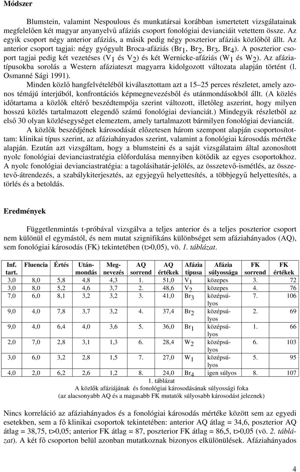 A poszterior csoport tagjai pedig két vezetéses (V1 és V2) és két Wernicke-afáziás (W1 és W2). Az afáziatípusokba sorolás a Western afáziateszt magyarra kidolgozott változata alapján történt (l.