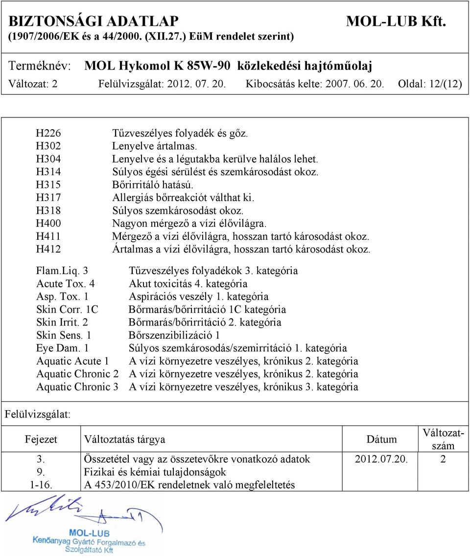 Nagyon mérgező a vízi élővilágra. Mérgező a vízi élővilágra, hosszan tartó károsodást okoz. Ártalmas a vízi élővilágra, hosszan tartó károsodást okoz. Flam.Liq. 3 Tűzveszélyes folyadékok 3.