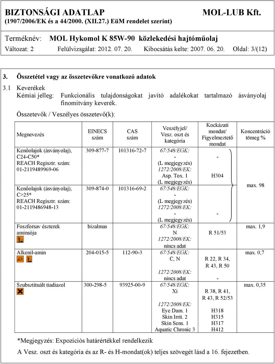 Összetevők / Veszélyes összetevő(k): Megnevezés EINECS szám CAS szám Veszélyjel/ Vesz.