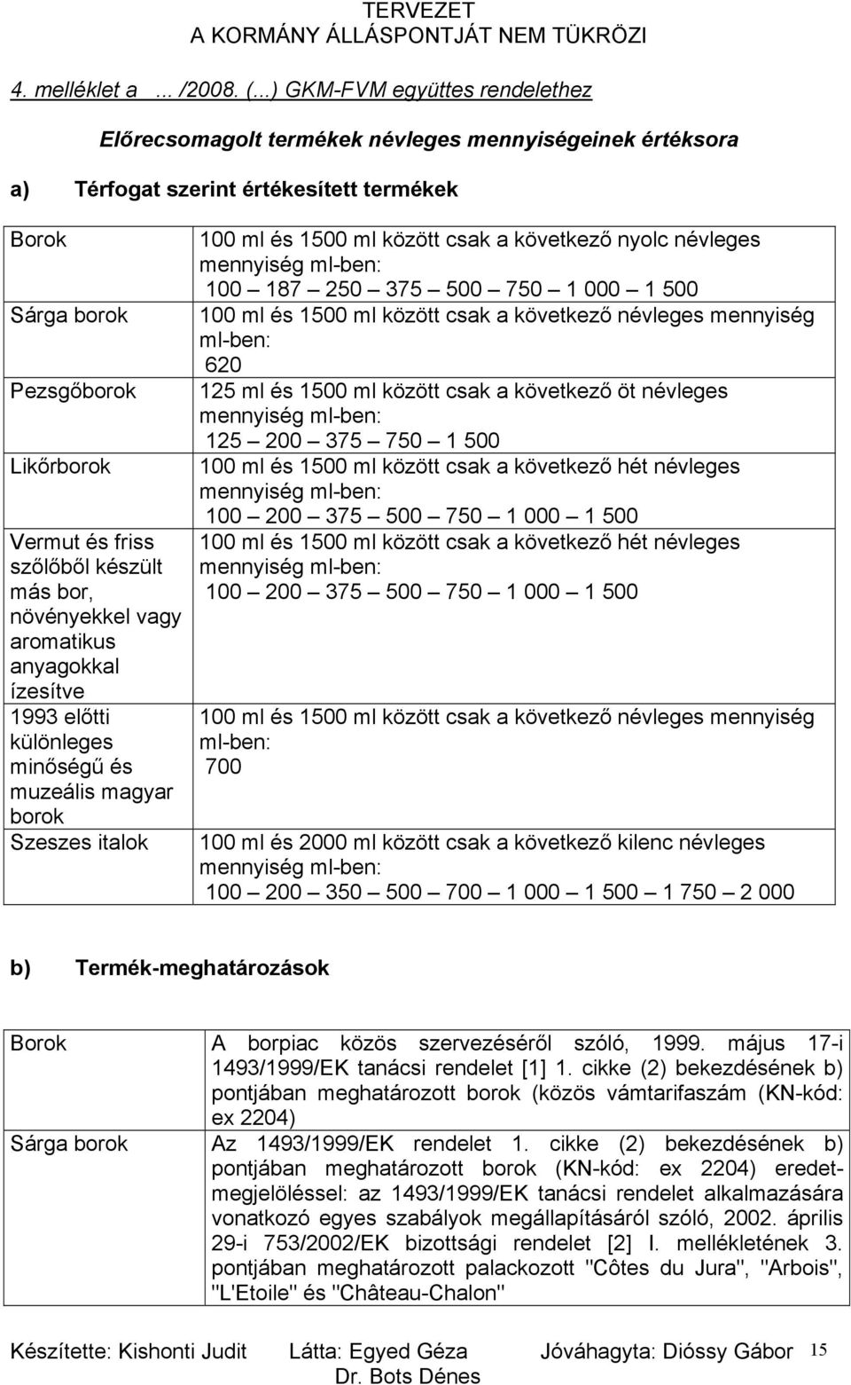 készült más bor, növényekkel vagy aromatikus anyagokkal ízesítve 1993 előtti különleges minőségű és muzeális magyar borok Szeszes italok 100 ml és 1500 ml között csak a következő nyolc névleges