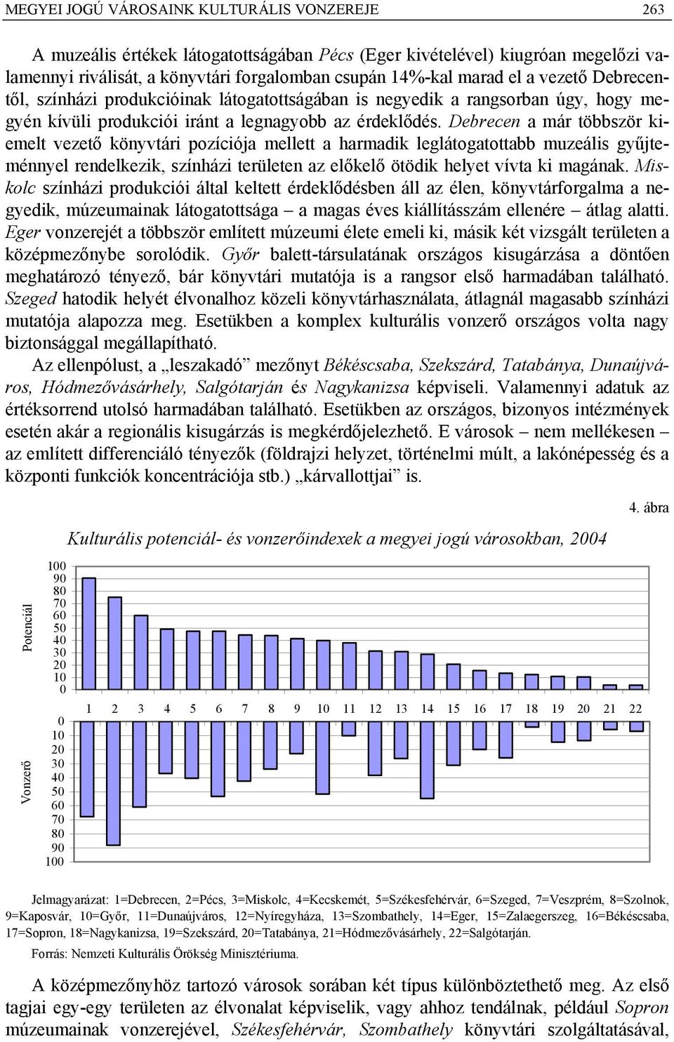 Debrecen a már többször kiemelt vezető könyvtári pozíciója mellett a harmadik leglátogatottabb muzeális gyűjteménnyel rendelkezik, színházi területen az előkelő ötödik helyet vívta ki magának.