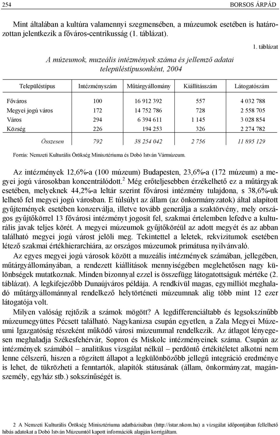 táblázat Településtípus Intézményszám Műtárgyállomány Kiállításszám Látogatószám Főváros 1 16 912 392 557 4 32 788 Megyei jogú város 172 14 752 786 728 2 558 75 Város 294 6 394 611 1 145 3 28 854