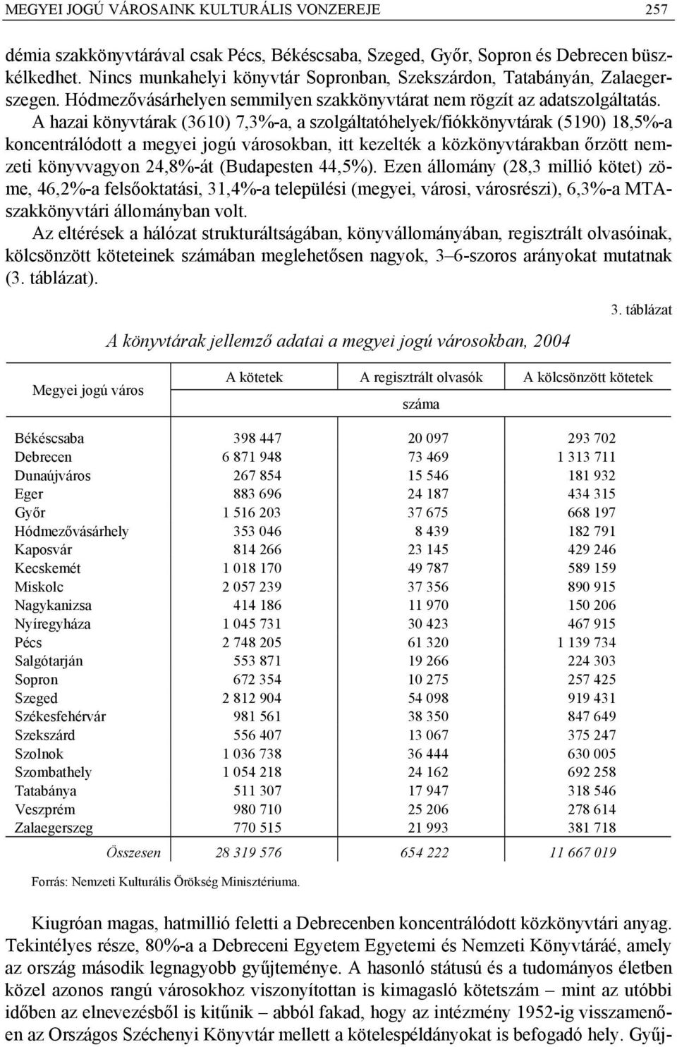 A hazai könyvtárak (361) 7,3%-a, a szolgáltatóhelyek/fiókkönyvtárak (519) 18,5%-a koncentrálódott a megyei jogú városokban, itt kezelték a közkönyvtárakban őrzött nemzeti könyvvagyon 24,8%-át