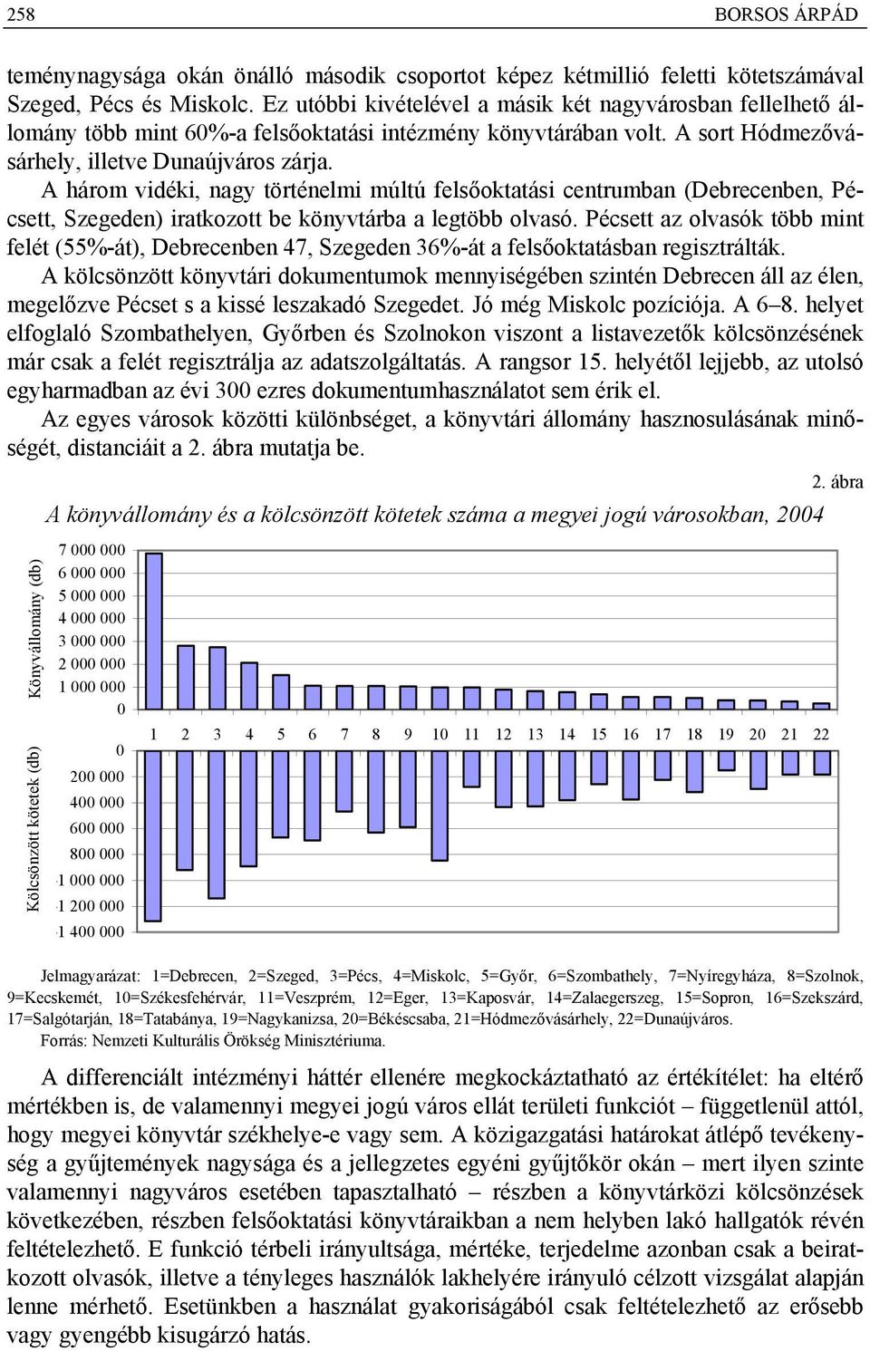 A három vidéki, nagy történelmi múltú felsőoktatási centrumban (Debrecenben, Pécsett, Szegeden) iratkozott be könyvtárba a legtöbb olvasó.