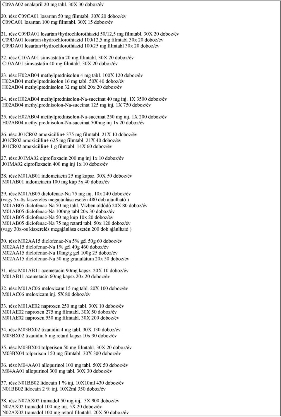 30X 20 doboz/év C09DA01 losartan+hydrochlorothiazid 100/12,5 mg filmtabl 30x 20 doboz/év C09DA01 losartan+hydrochlorothiazid 100/25 mg filmtabl 30x 20 doboz/év 22.