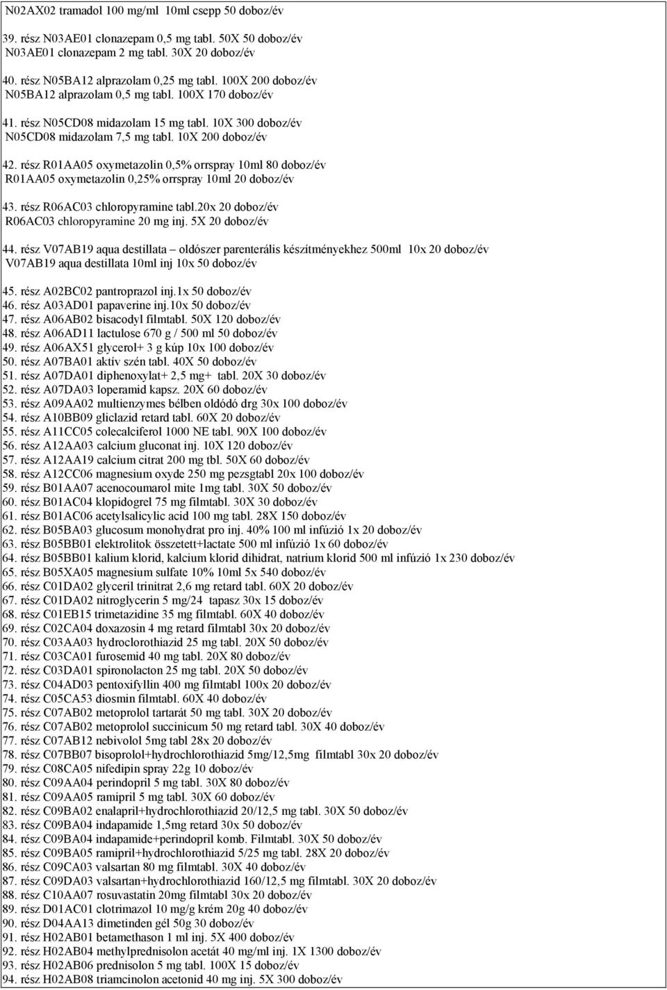 rész R01AA05 oxymetazolin 0,5% orrspray 10ml 80 doboz/év R01AA05 oxymetazolin 0,25% orrspray 10ml 20 doboz/év 43. rész R06AC03 chloropyramine tabl.20x 20 doboz/év R06AC03 chloropyramine 20 mg inj.