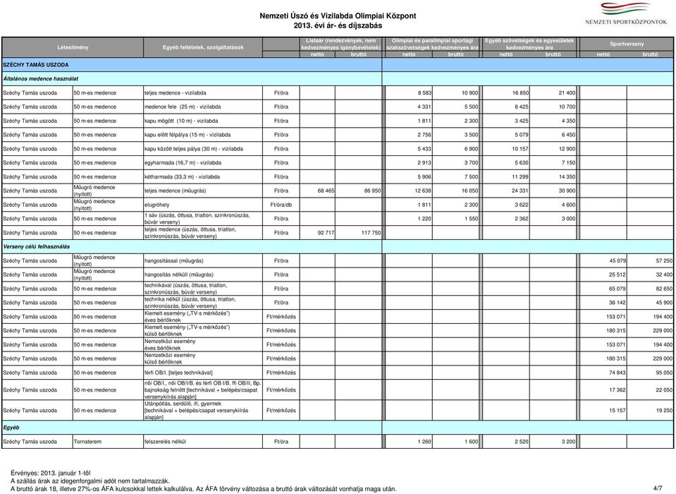 vizilabda Ft/óra 2 913 3 700 5 630 7 150 kétharmada (33,3 m) - vizilabda Ft/óra 5 906 7 500 11 299 14 350 Verseny célú felhasználás teljes medence (műugrás) Ft/óra 68 465 86 950 12 638 16 050 24 331