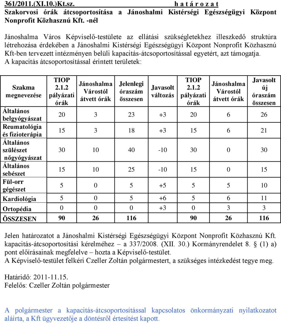 intézményen belüli kapacitás-átcsoportosítással egyetért, azt támogatja. A kapacitás átcsoportosítással érintett területek: Szakma megnevezése TIOP 2.1.