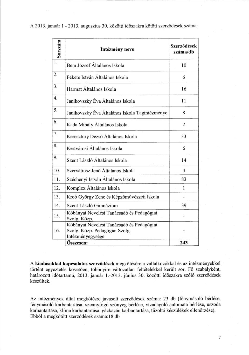 Tagintézménye 8 Kada Mihály Általáns Iskla 2 Keresztury Dezső Általáns Iskla 33 Kertvársi Általáns Iskla 6 Szent László Általáns Iskla 14 10. Szervátiusz Jenő Általáns Iskla 4 ll.