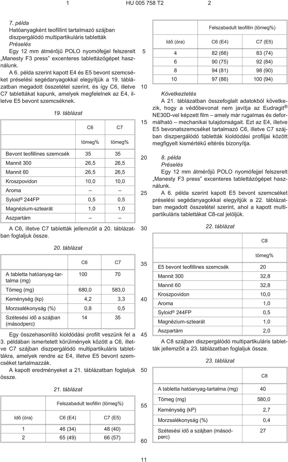 használunk. A 6. példa szerint kapott E4 és E bevont szemcséket préselési segédanyagokkal elegyítjük a 19.