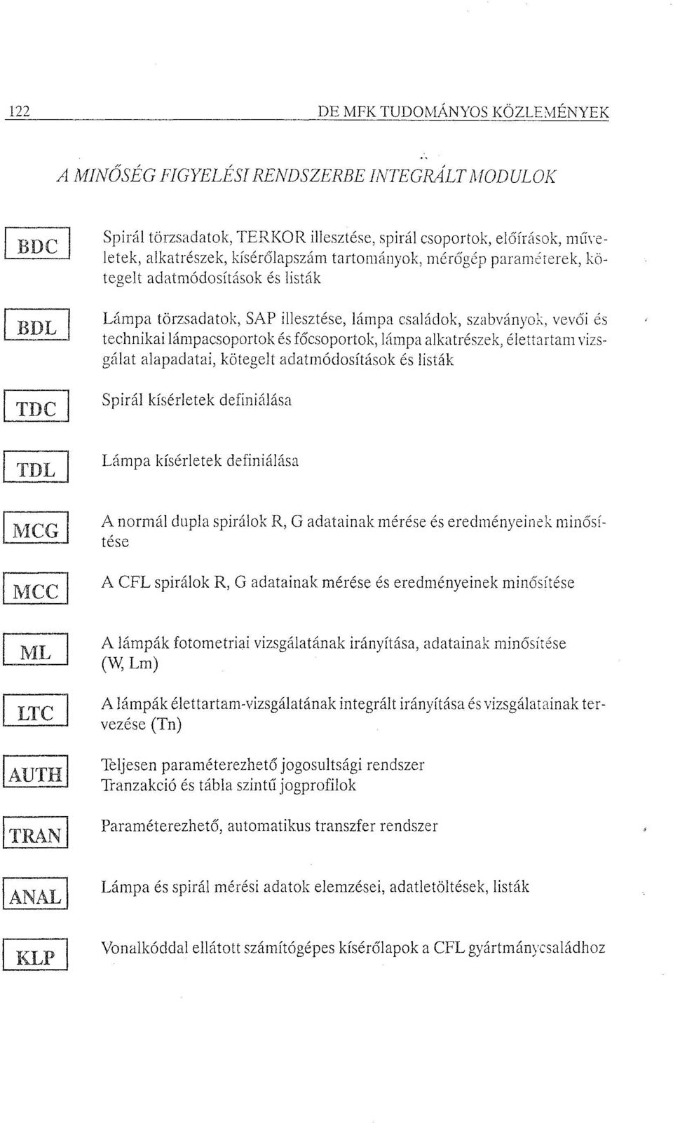 lámpacsoportok és főcsoportok, lámpa alkatrészek, élettartam vizsgálat alapadatai, kötegelt adatmódosítások és listák Spirál kísérletek definiálása Lámpa kísérletek definiálása A normál dupla