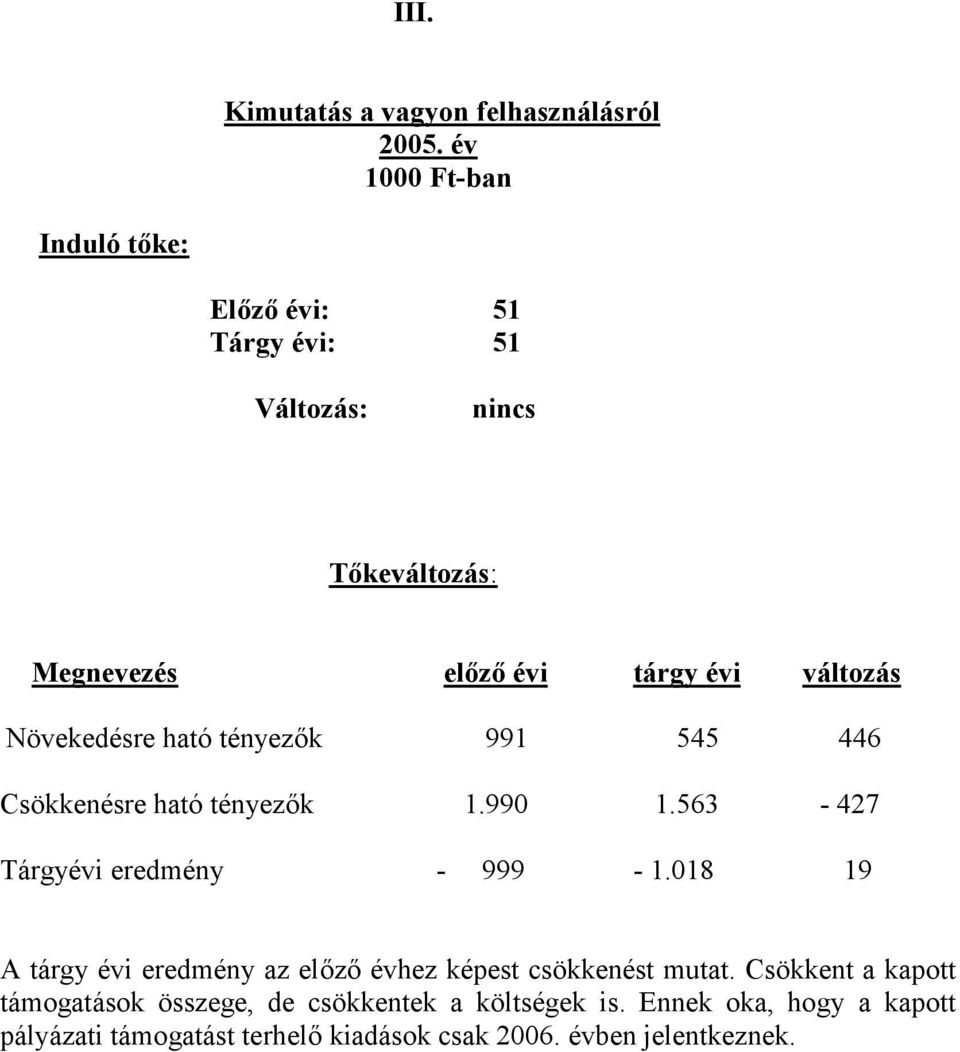 Növekedésre ható tényezők 991 545 446 Csökkenésre ható tényezők 1.990 1.563-427 Tárgyévi eredmény - 999-1.