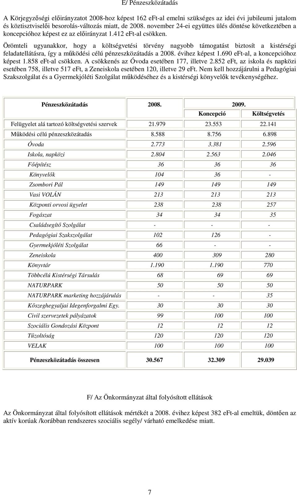 Örömteli ugyanakkor, hogy a költségvetési törvény nagyobb támogatást biztosít a kistérségi feladatellátásra, így a működési célú pénzeszközátadás a 2008. évihez képest 1.