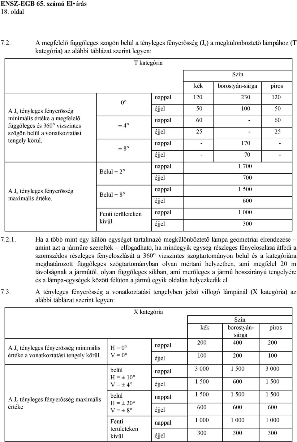 tényleges fényerõsség minimális értéke a megfelelõ függõleges és 360 vízszintes szögön belül a vonatkoztatási tengely körül. A J e tényleges fényerõsség maximális értéke.