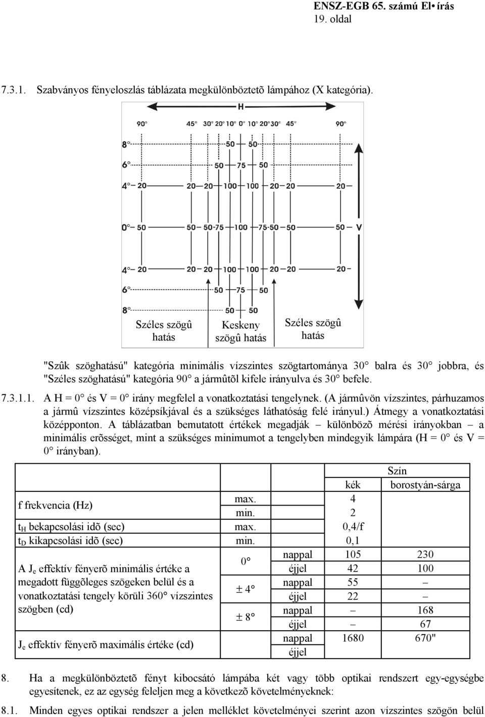 irányulva és 30 befele. 7.3.1.1. A H = 0 és V = 0 irány megfelel a vonatkoztatási tengelynek.