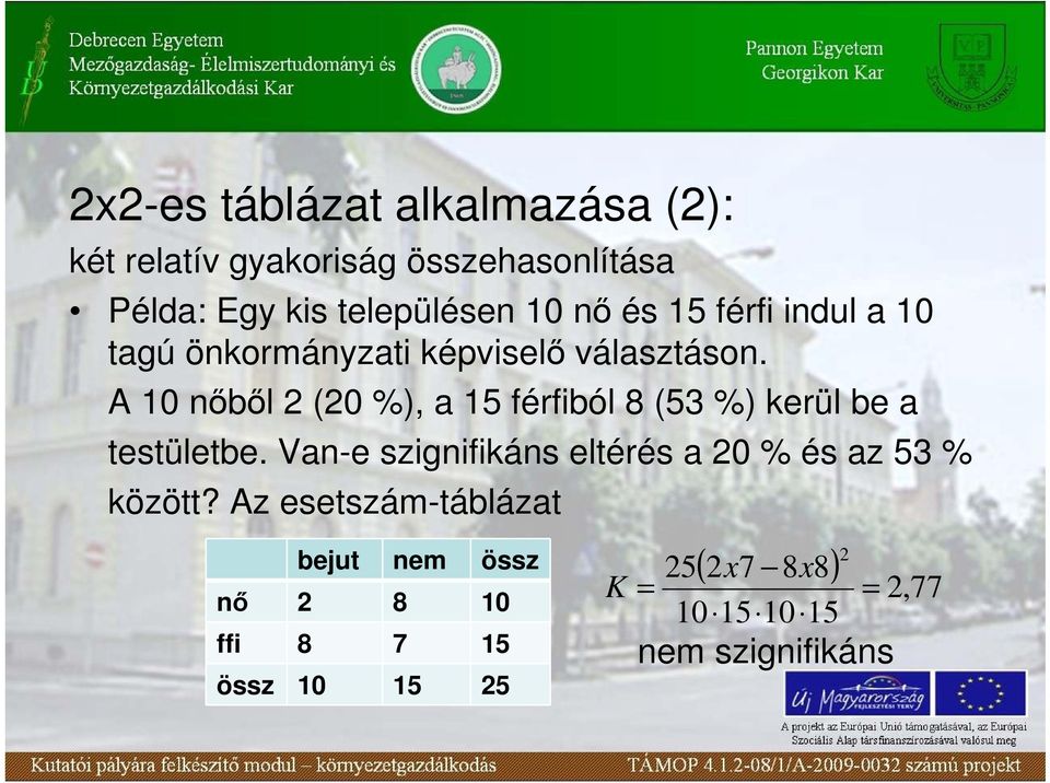 A 10 nıbıl 2 (20 %), a 15 férfiból 8 (53 %) kerül be a testületbe.