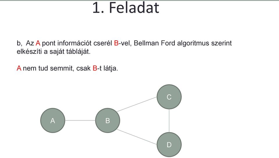 algoritmus szerint elkészíti a