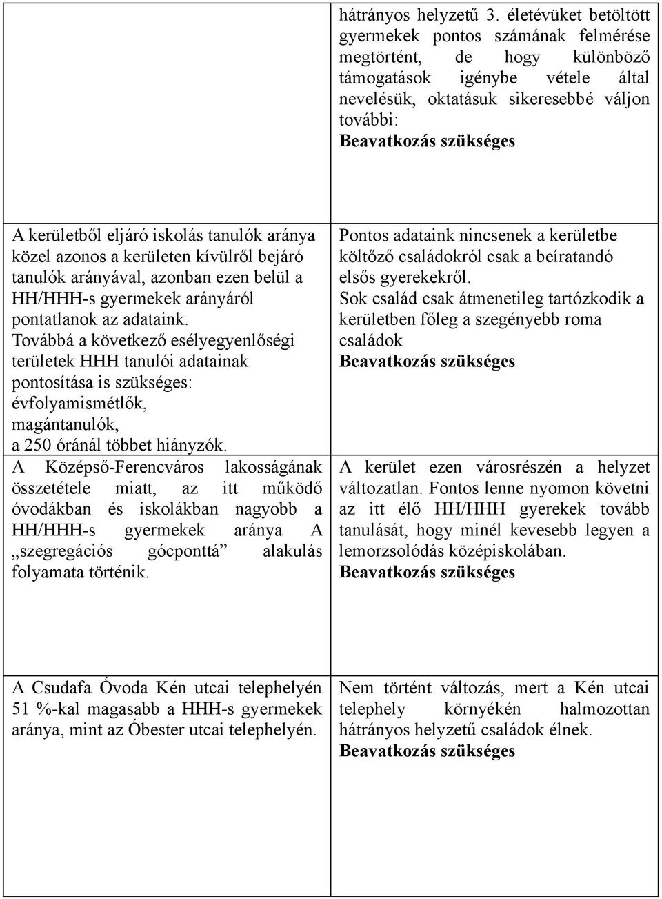 eljáró iskolás tnulók rány közel zonos kerületen kívülről bejáró tnulók rányávl, zonbn ezen HH/HHH-s gyermekek rányáról ponttlnok z dtink.