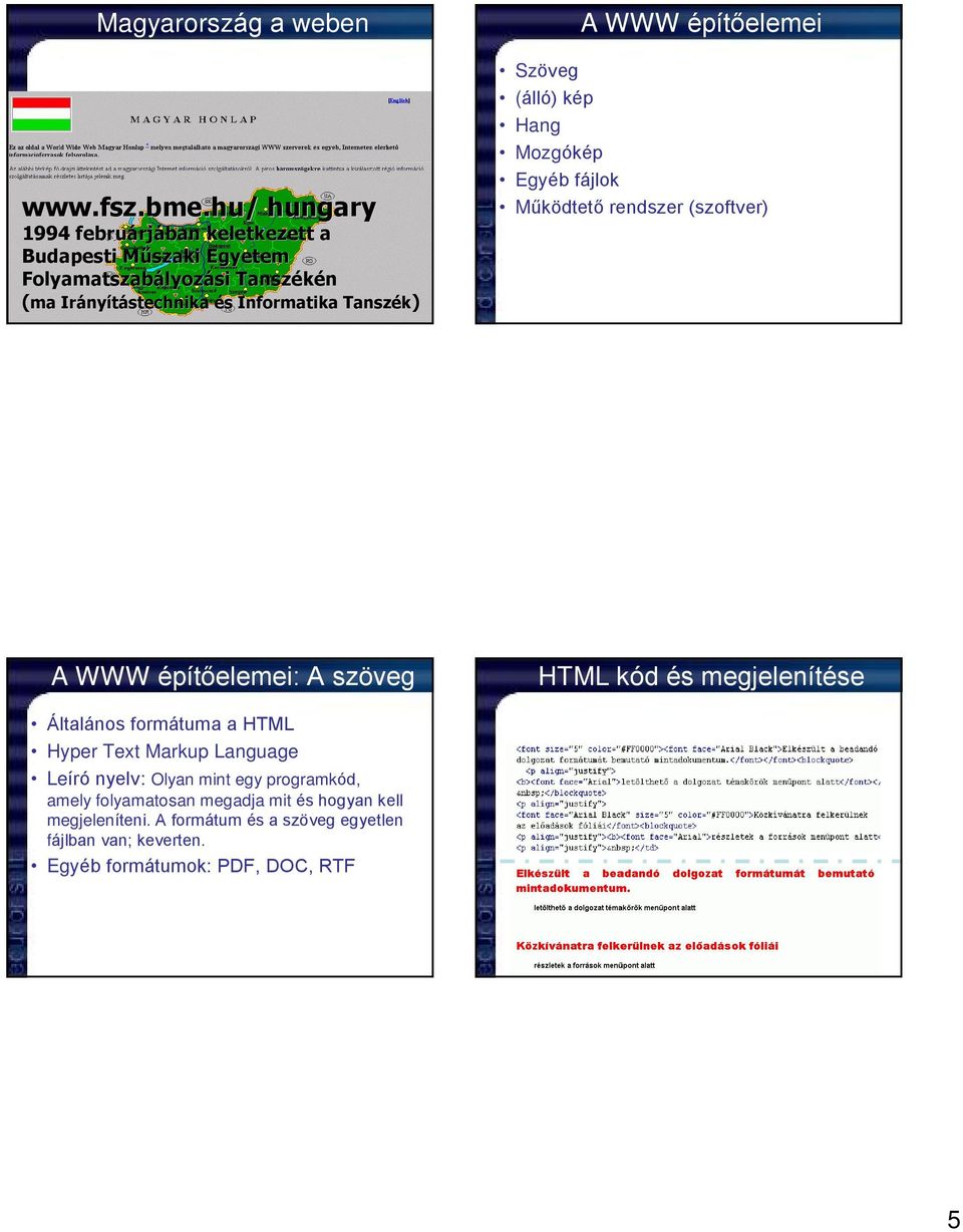 Tanszék) A WWW építõelemei Szöveg (álló) kép Hang Mozgókép Egyéb fájlok Mûködtetõ rendszer (szoftver) A WWW építõelemei: A szöveg HTML kód és
