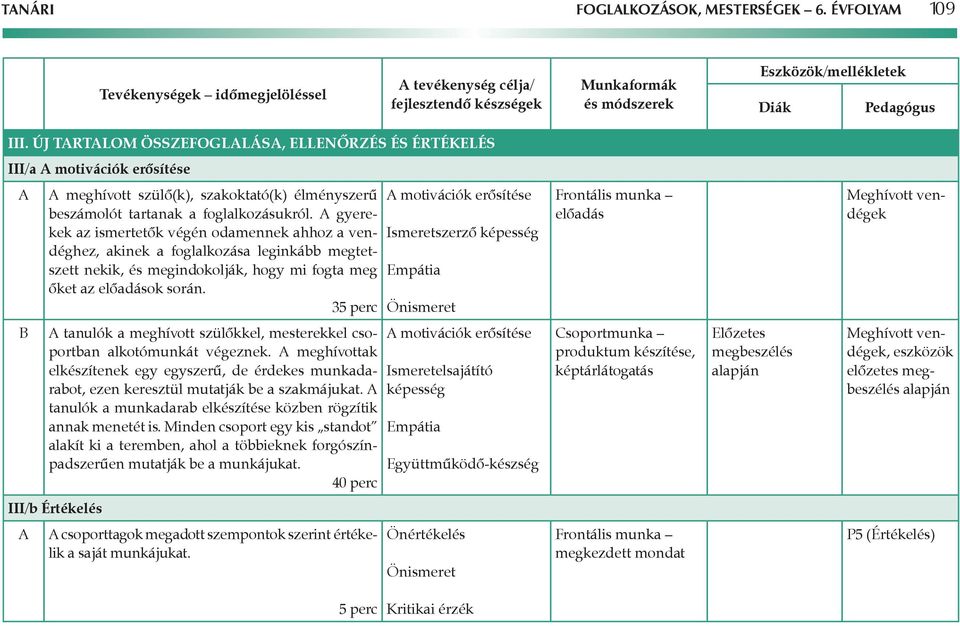 gyerekek az ismertetők végén odamennek ahhoz a vendéghez, akinek a foglalkozása leginkább megtetszett nekik, és megindokolják, hogy mi fogta meg őket az előadások során.