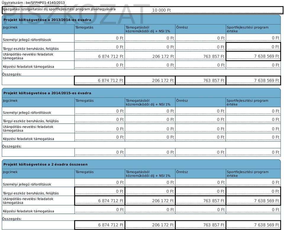 Ft 7 638 569 Ft 0 Ft 6 874 712 Ft 206 172 Ft 763 857 Ft 7 638 569 Ft Projekt költségvetése a 2014/2015-es évadra Jogcímek Támogatás Támogatásból közreműködői díj + NSI 1% Személyi jellegű