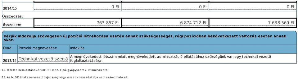 Évad Pozíció megnevezése Indoklás A megnövekedett létszám miatt megnövekedett adminisztráció ellátásához szükségünk van egy technikai