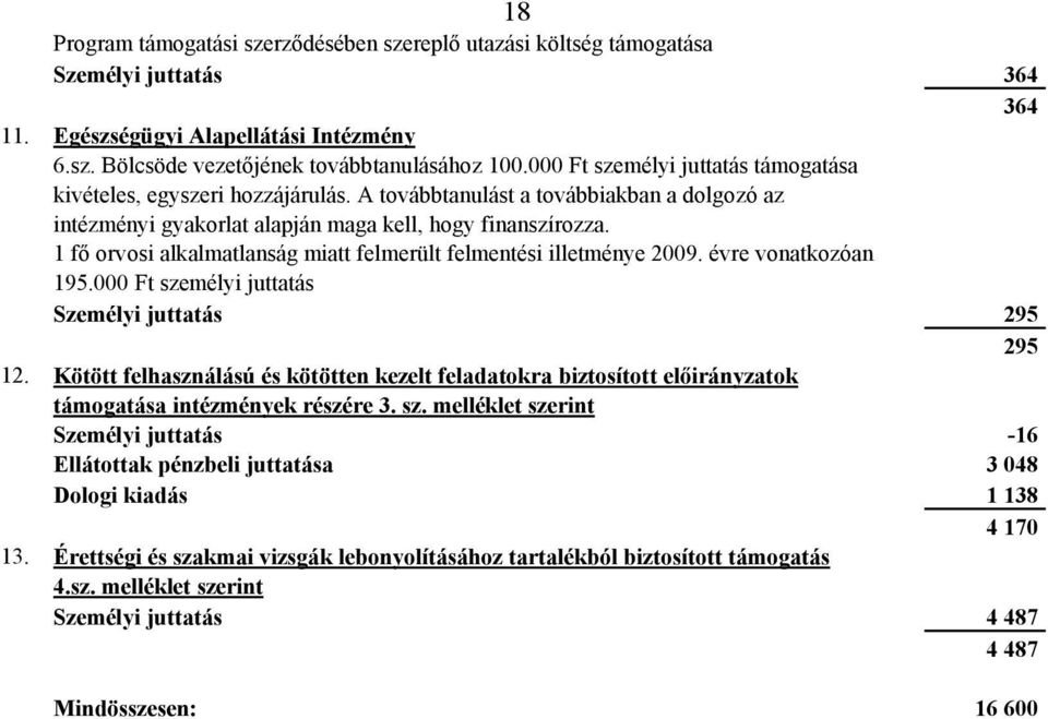 1 fő orvosi alkalmatlanság miatt felmerült felmentési illetménye 2009. évre vonatkozóan 195.000 Ft személyi juttatás Személyi juttatás 295 295 12.